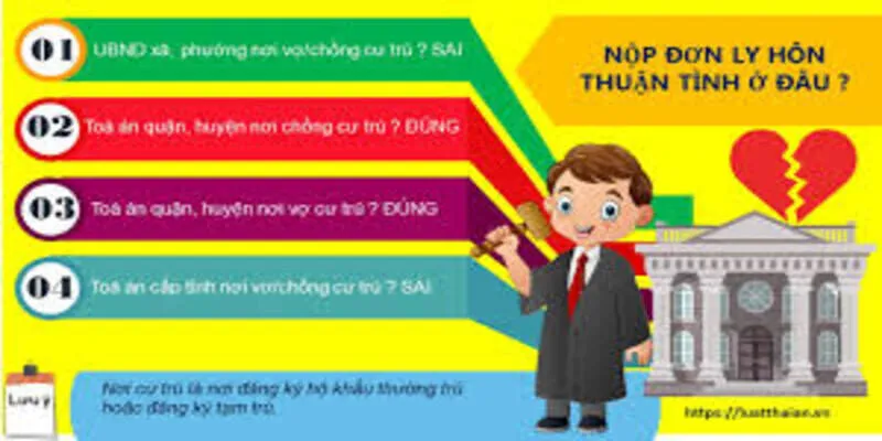 Hồ sơ cần chuẩn bị khi yêu cầu thuận tình ly hôn
